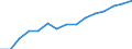 Indicator: Population Estimate,: Over Who Have Completed an Associate's Degree or Higher (5-year estimate) in Halifax County, VA