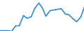 Indicator: Gross Domestic Product:: All Industries in Halifax County, VA