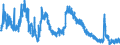 Indicator: Unemployed Persons in Halifax County, VA: 