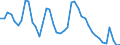 Indicator: Unemployed Persons in Halifax County, VA: 