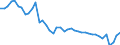 Indicator: Employed Persons in Halifax County, VA: 