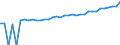 Indicator: 90% Confidence Interval: Upper Bound of Estimate of Median Household Income for Halifax County, VA