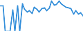 Indicator: 90% Confidence Interval: Lower Bound of Estimate of Related Children Age 5-17 in Families in Poverty for Halifax County, VA