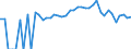 Indicator: 90% Confidence Interval: Lower Bound of Estimate of People of All Ages in Poverty for Halifax County, VA