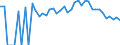 Indicator: 90% Confidence Interval: Lower Bound of Estimate of People Age 0-17 in Poverty for Halifax County, VA