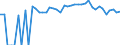 Indicator: 90% Confidence Interval: Upper Bound of Estimate of People of All Ages in Poverty for Halifax County, VA