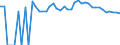 Indicator: 90% Confidence Interval: Upper Bound of Estimate of People Age 0-17 in Poverty for Halifax County, VA