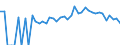 Indicator: 90% Confidence Interval: Lower Bound of Estimate of Percent of Related Children Age 5-17 in Families in Poverty for Halifax County, VA