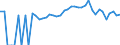 Indicator: 90% Confidence Interval: Lower Bound of Estimate of Percent of People of All Ages in Poverty for Halifax County, VA