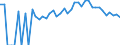 Indicator: 90% Confidence Interval: Lower Bound of Estimate of Percent of People Age 0-17 in Poverty for Halifax County, VA