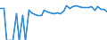 Indicator: 90% Confidence Interval: Upper Bound of Estimate of Percent of Related Children Age 5-17 in Families in Poverty for Halifax County, VA