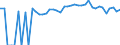 Indicator: 90% Confidence Interval: Upper Bound of Estimate of Percent of People of All Ages in Poverty for Halifax County, VA
