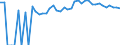 Indicator: 90% Confidence Interval: Upper Bound of Estimate of Percent of People Age 0-17 in Poverty for Halifax County, VA