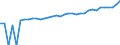 Indicator: Estimate of: Median Household Income for Halifax County, VA