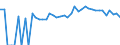 Indicator: Estimated Percent of: Related Children Age 5-17 in Families in Poverty for Halifax County, VA