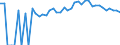 Indicator: Estimated Percent of: People Age 0-17 in Poverty for Halifax County, VA