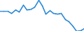 Indicator: Real Gross Domestic Product:: All Industries in Halifax County, VA