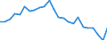 Indicator: Real Gross Domestic Product:: Government and Government Enterprises in Halifax County, VA