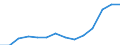Indicator: Housing Inventory: Active Listing Count: 