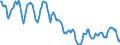 Indicator: Housing Inventory: Active Listing Count: in Hanover County, VA