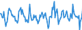 Indicator: Housing Inventory: Active Listing Count: Month-Over-Month in Hanover County, VA