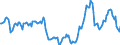 Indicator: Housing Inventory: Active Listing Count: Year-Over-Year in Hanover County, VA