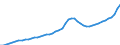 Indicator: Housing Inventory: Active Listing Count: Hanover County, VA