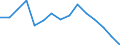 Indicator: Housing Inventory: Active Listing Count: r Hanover County, VA
