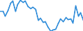 Indicator: Housing Inventory: Active Listing Count: ed by Building Permits for Hanover County, VA