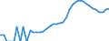 Indicator: Housing Inventory: Active Listing Count: nty, VA