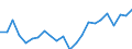 Indicator: Housing Inventory: Active Listing Count: , VA