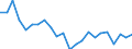 Indicator: Housing Inventory: Active Listing Count: anover County, VA