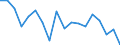 Indicator: Housing Inventory: Active Listing Count: enses Known to Law Enforcement in Hanover County, VA (DISCONTINUED)