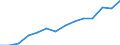 Indicator: Housing Inventory: Active Listing Count: estimate) in Hanover County, VA