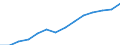Indicator: Housing Inventory: Active Listing Count: imate) in Hanover County, VA