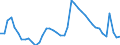 Indicator: Housing Inventory: Active Listing Count: 