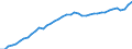 Indicator: Housing Inventory: Active Listing Count: VA