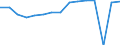 Indicator: Housing Inventory: Active Listing Count: usted by Cost of Living for Hanover County, VA