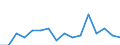 Indicator: Housing Inventory: Active Listing Count: g in Hanover County, VA