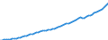 Indicator: Housing Inventory: Active Listing Count: ounty, VA