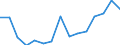 Indicator: Housing Inventory: Active Listing Count: (5-year estimate) Index for Hanover County, VA