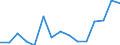 Indicator: Housing Inventory: Active Listing Count: as a Percentage of Households with Children (5-year estimate) in Hanover County, VA