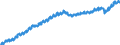 Indicator: Housing Inventory: Active Listing Count: VA