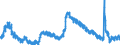 Indicator: Housing Inventory: Active Listing Count: 