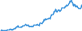Indicator: Housing Inventory: Average Listing Price: in Hanover County, VA