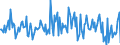 Indicator: Housing Inventory: Average Listing Price: Month-Over-Month in Hanover County, VA