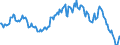 Indicator: Housing Inventory: Average Listing Price: Year-Over-Year in Hanover County, VA