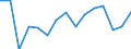 Indicator: Population Estimate,: Total, Not Hispanic or Latino, Black or African American Alone (5-year estimate) in Hanover County, VA