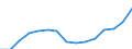 Indicator: Population Estimate,: Total, Not Hispanic or Latino, Some Other Race Alone (5-year estimate) in Hanover County, VA