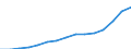 Indicator: Population Estimate,: Total, Not Hispanic or Latino, Two or More Races, Two Races Excluding Some Other Race, and Three or More Races (5-year estimate) in Hanover County, VA